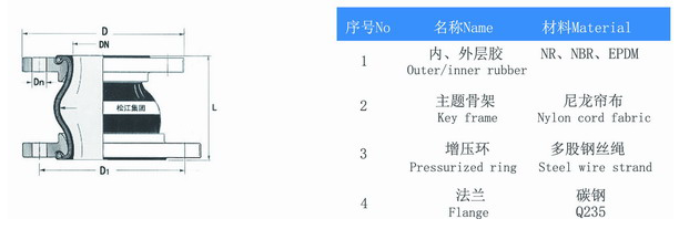 KPT型偏心异径橡胶接头参数 KPT型偏心异径橡胶接头参数