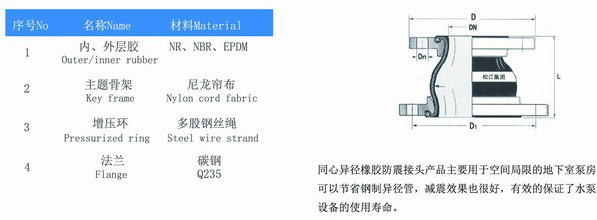 KYT型水泵房同心异径橡胶接头参数 KYT型水泵房同心异径橡胶接头参数