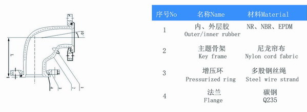 WGD型90度橡胶接头参数 WGD型90度橡胶接头参数