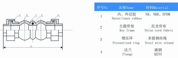 KST-L型风机盘管螺纹橡胶接头参数 KST-L型风机盘管螺纹橡胶接头参数