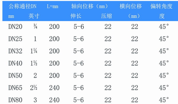 KST-L型风机盘管螺纹橡胶接头参数 KST-L型风机盘管螺纹橡胶接头参数