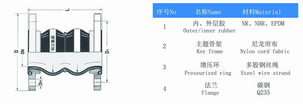 KST-F型水泵双球橡胶接头参数 KST-F型水泵双球橡胶接头参数