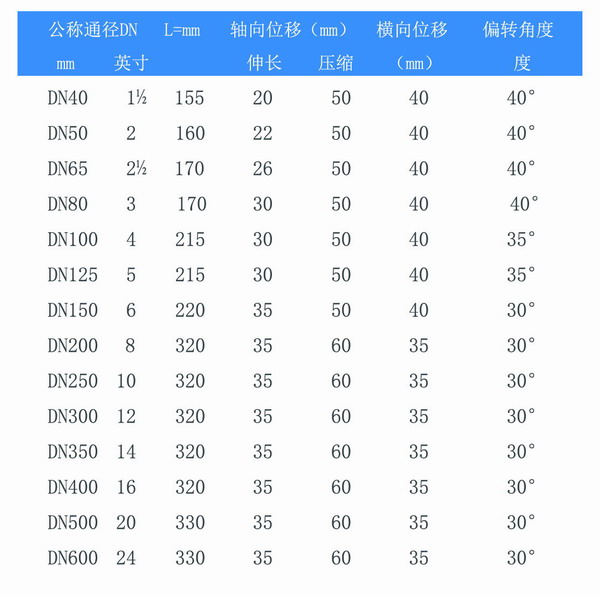 KST-F型水泵双球橡胶接头参数 KST-F型水泵双球橡胶接头参数