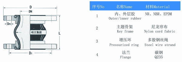 OEM循环泵单球橡胶接头参数 OEM循环泵单球橡胶接头参数