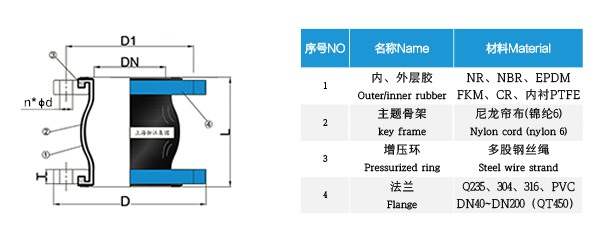 楚雄非电热泵橡胶防震接头